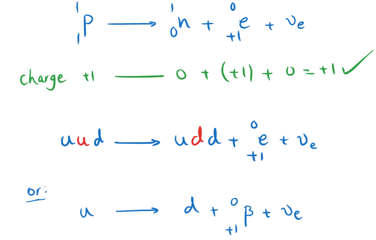 6-4-2g- beta plus decay.png