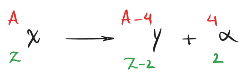 6-4-3c- alpha decay equation.png