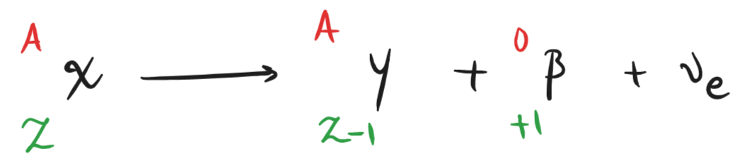 6-4-3e- beta plus equation.png