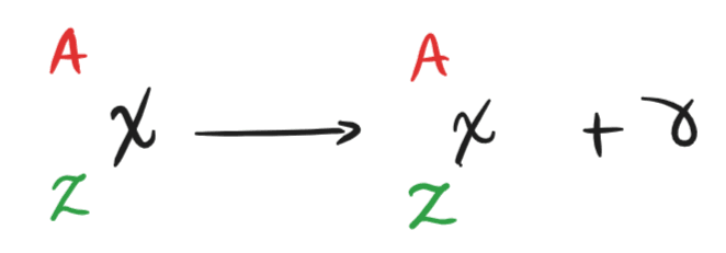 6-4-3f- gamma decay equation.png