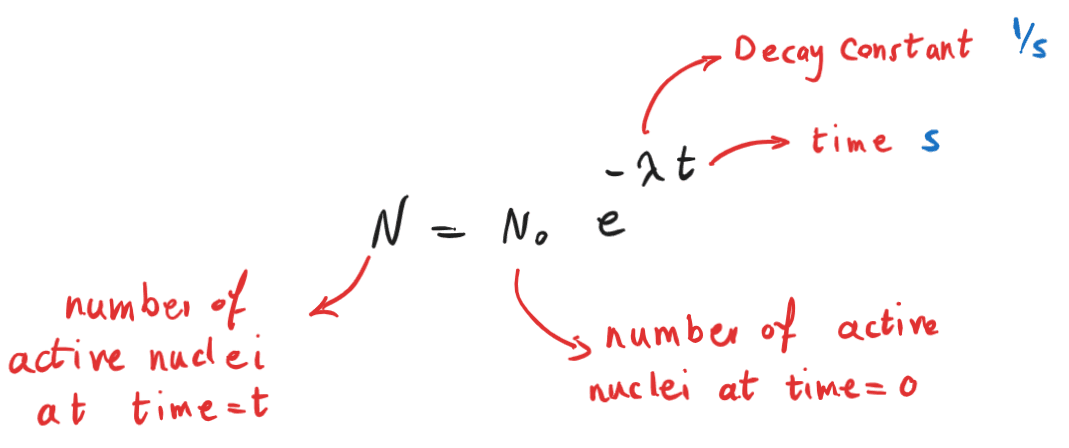 6-4-3i- decay formula number of nuclei.png