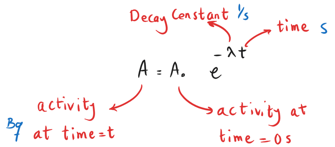 6-4-3j- decay formula activity.png