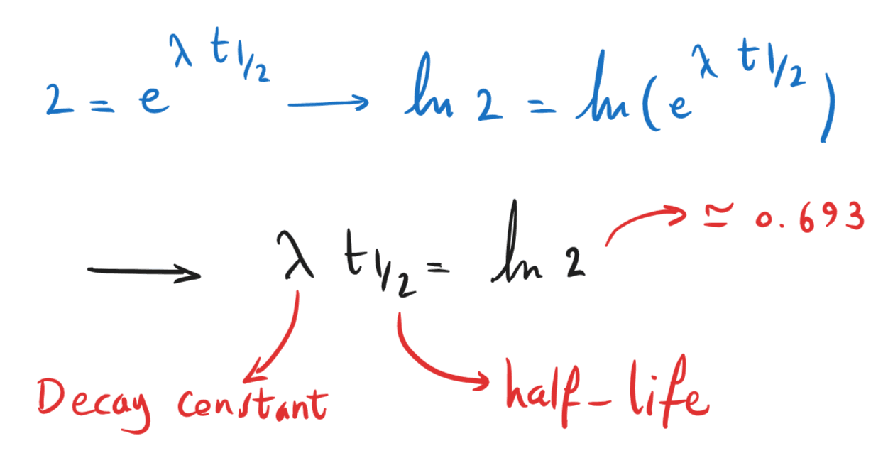 6-4-3n- decay constant and half-life_1.png
