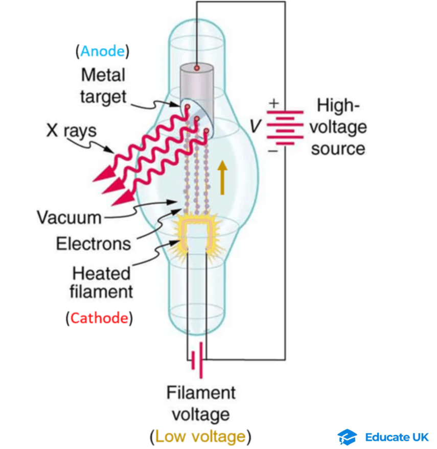 6-5-1a- X-ray tube diagram.png