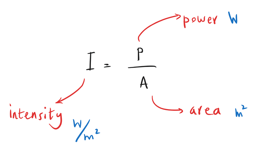 6-5-1b- intensity formula.png