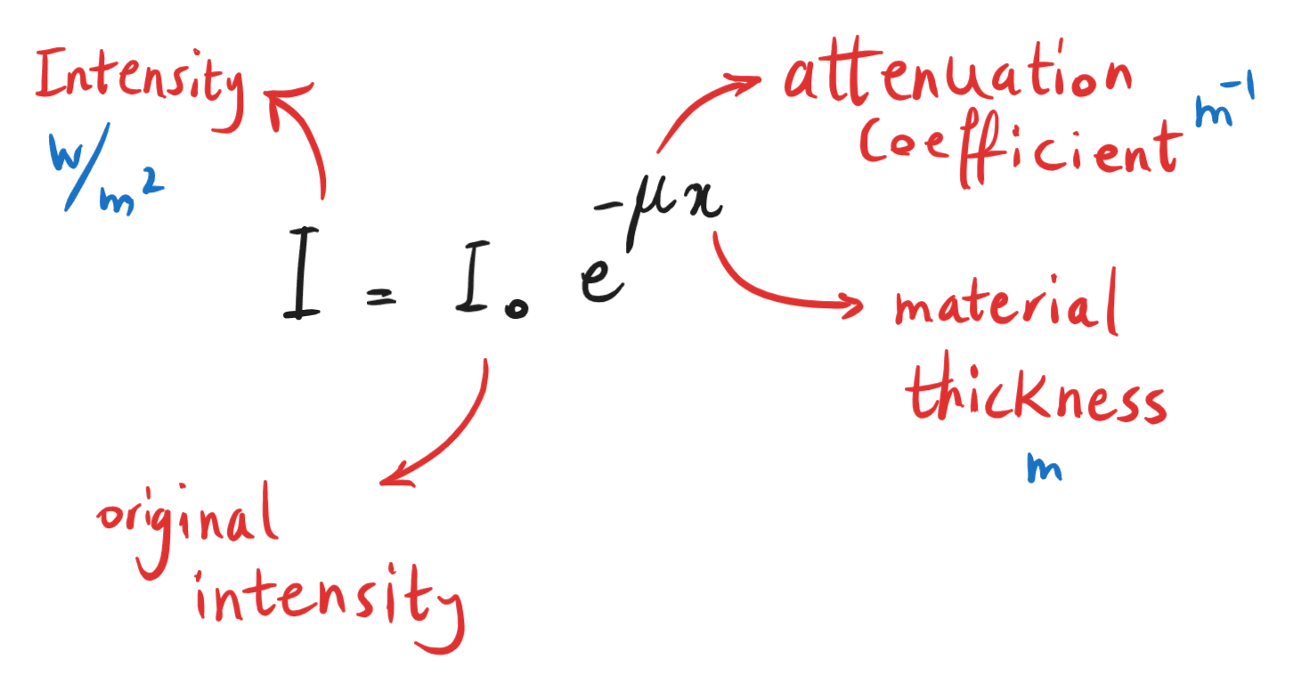 6-5-1c- X-ray attenuation formula.png
