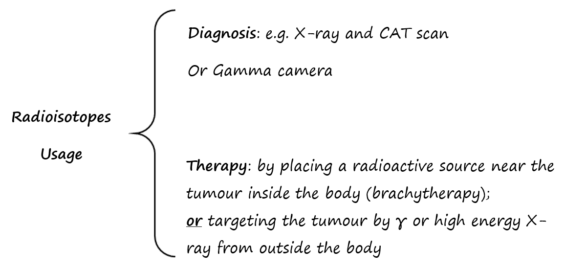 6-5-2a- radioisotope usage.png