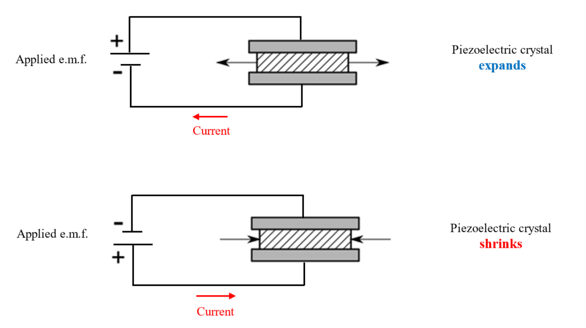 6-5-3a- Piezoelectric effect p2.png