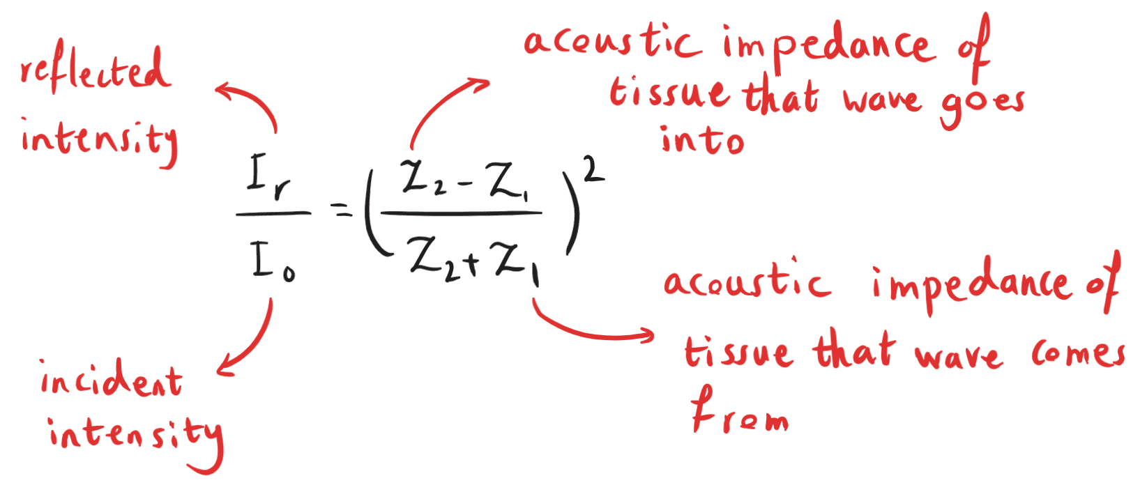 6-5-3e- Intensity reflection coefficient.png