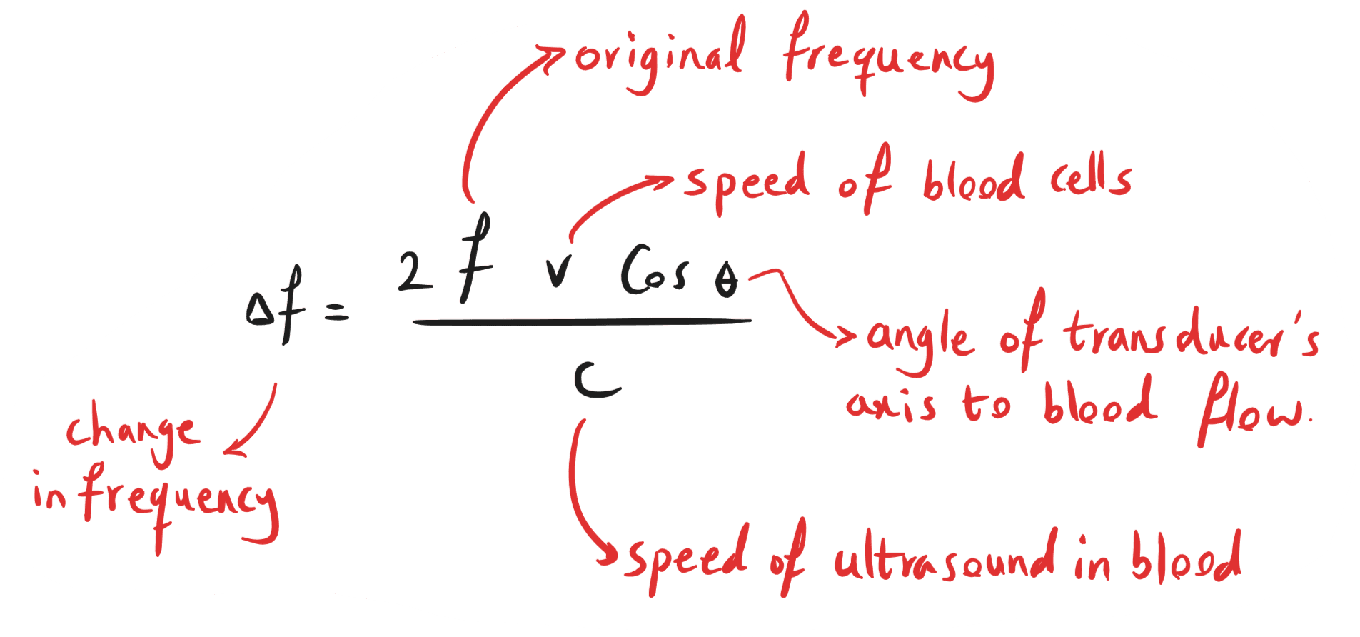 6-5-3h- change in frequency Doppler ultrasound formula.png