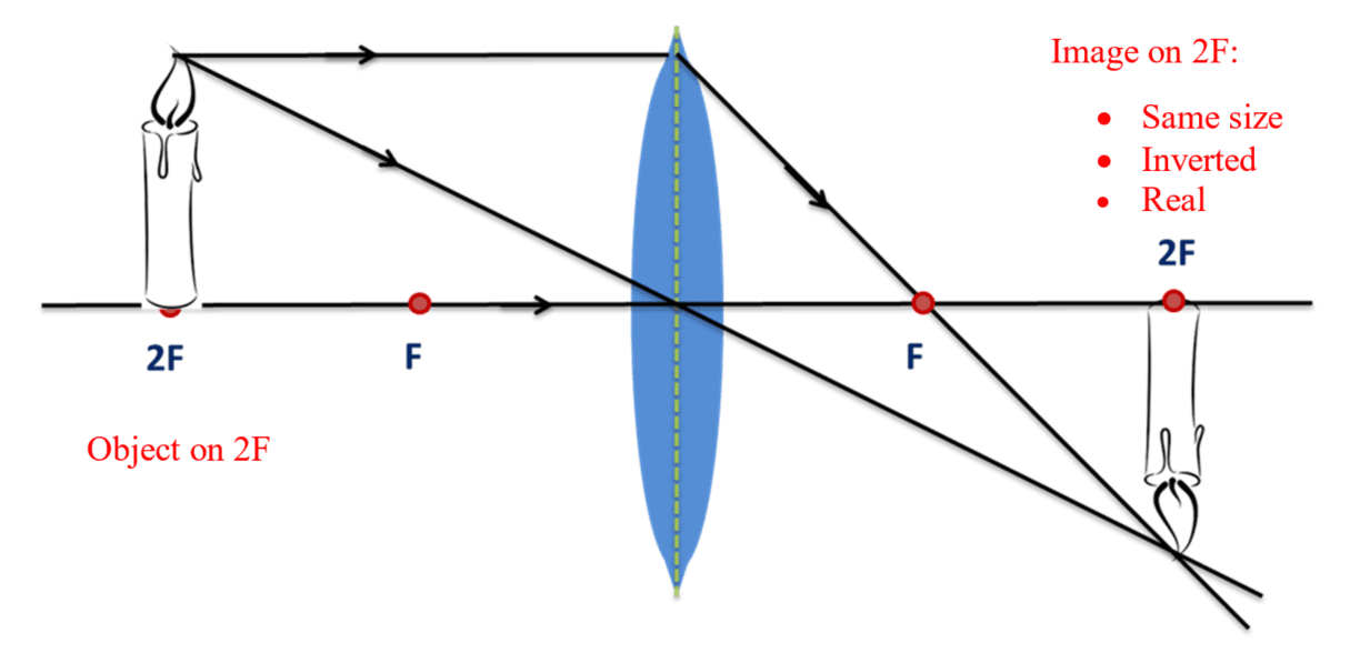 9-1-1c convex lens object on 2F.png