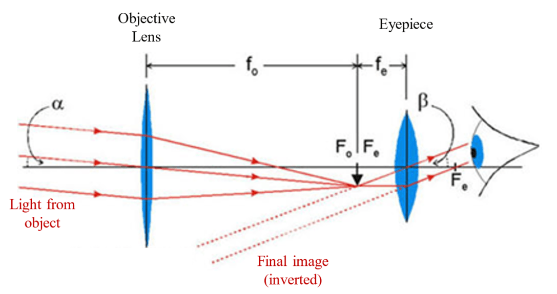 9-1-1f optical telescope normal adjustment.png