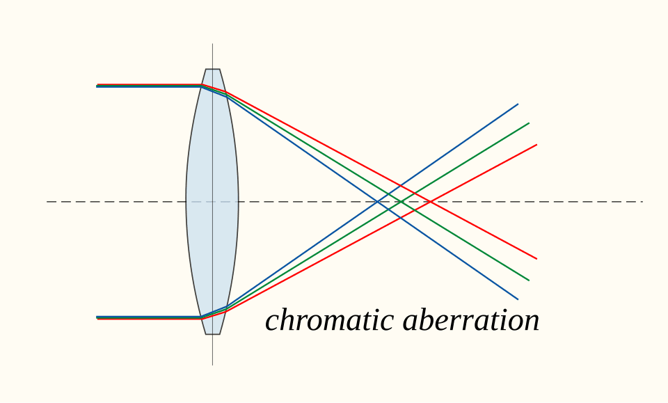 9-1-1g chromatic aberration.png