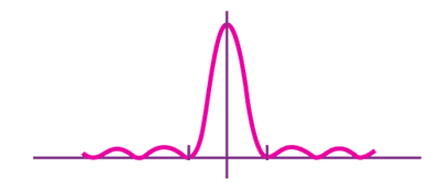 9-1-4b intensity curve Rayleigh criterion.png