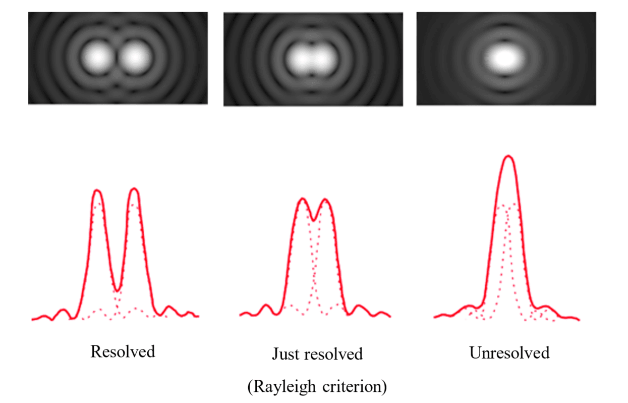 9-1-4c resolution Rayleigh criterion.png