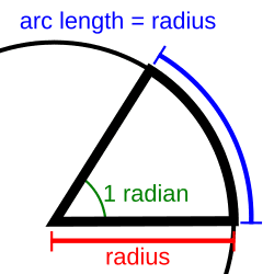 9-1-4f Radian definition.png