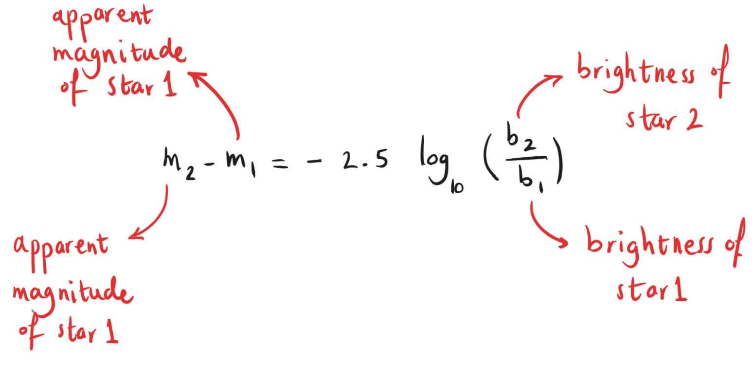 ‎9-2-1a  Pogson formula for Hipparchus scale (apparent magnitude).png