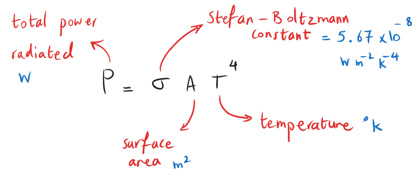 9-2-3a Stefan’s law formula.png