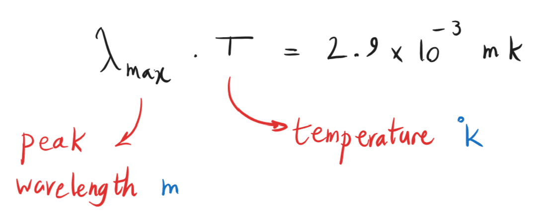 9-2-3b Wien’s Displacement formula.png