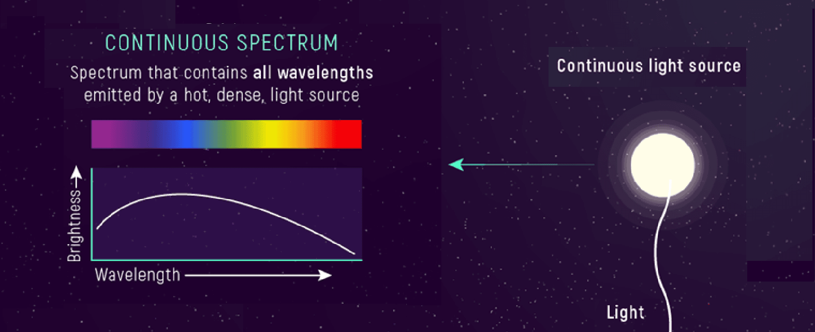 9-2-4a1 emission and absorption spectrum.png