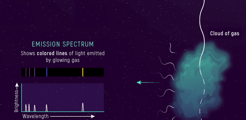 9-2-4a2 emission and absorption spectrum.png