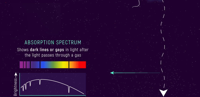 9-2-4a3 emission and absorption spectrum.png
