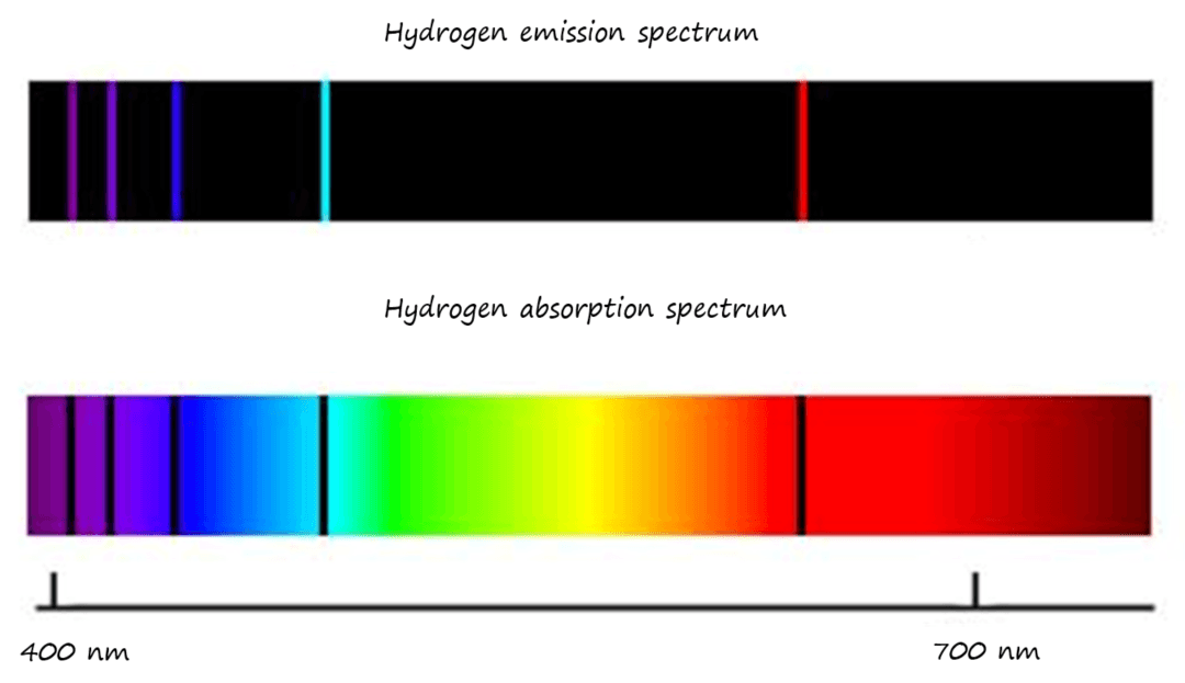 9-2-4b emission and absorption spectrum of hydrogen.png