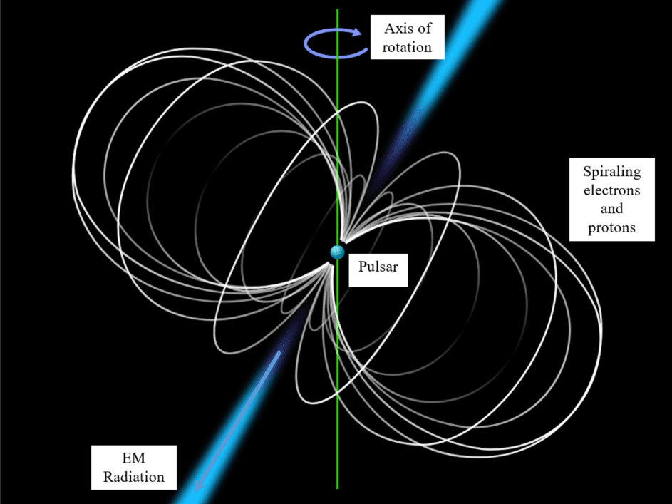 9-2-6d Pulsar – neutron star.png