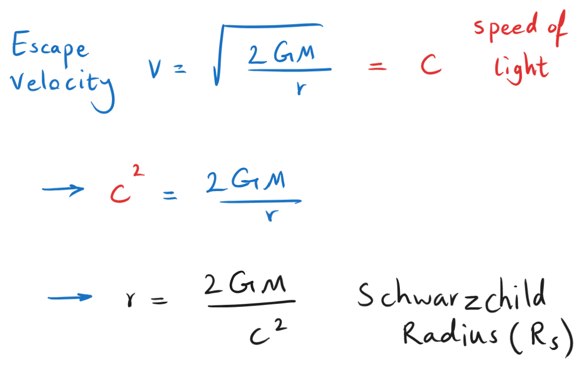 9-2-6e derivation of Schwarzschild radius formula.png