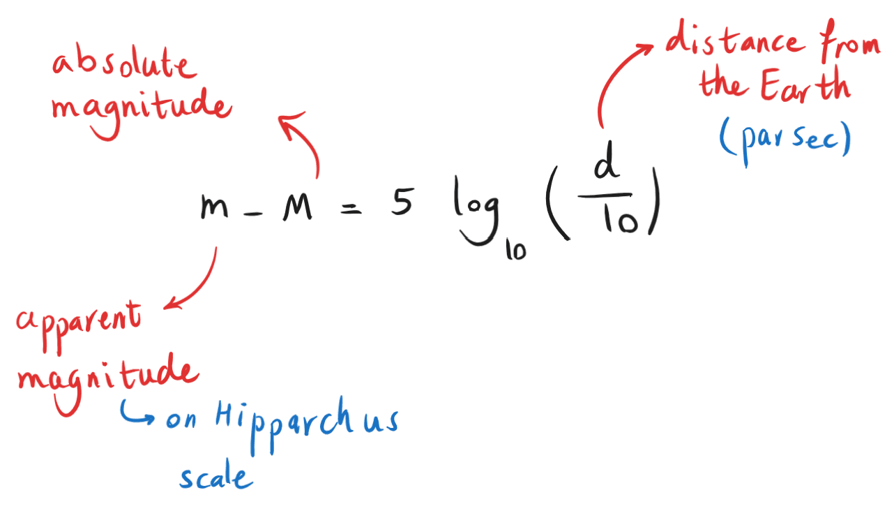 9-2-6h Apparent and absolute magnitude formula.png