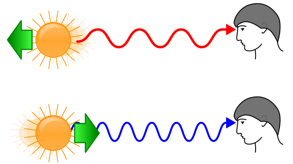 9-3-1b Red shift & blue shift.png