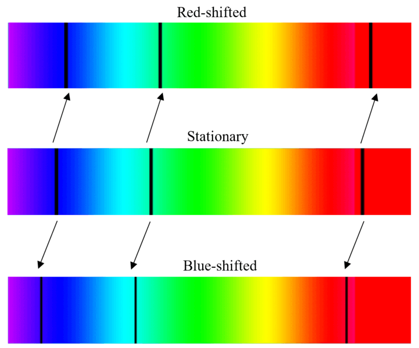9-3-1c Red shift & blue shift absorption spectrum.png