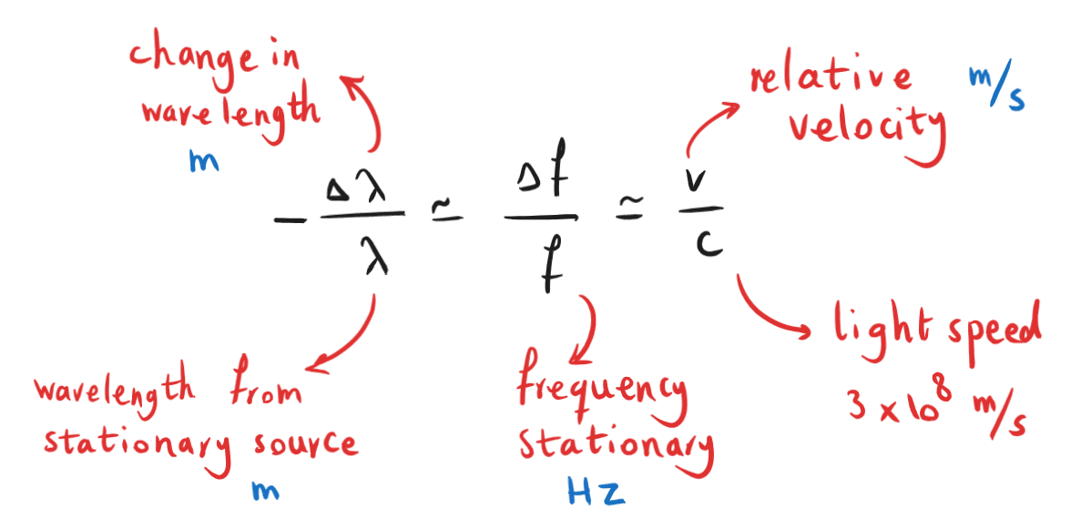 9-3-1d Doppler equation.png