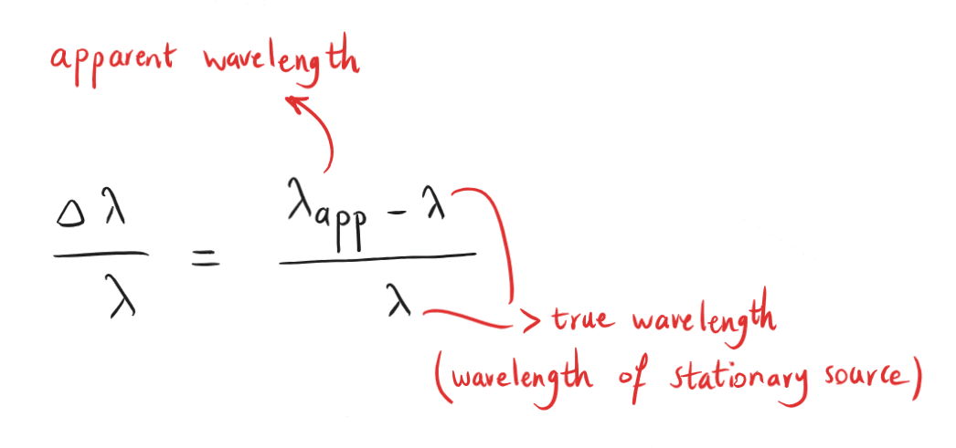 9-3-1e Doppler shift formula – wavelength.png