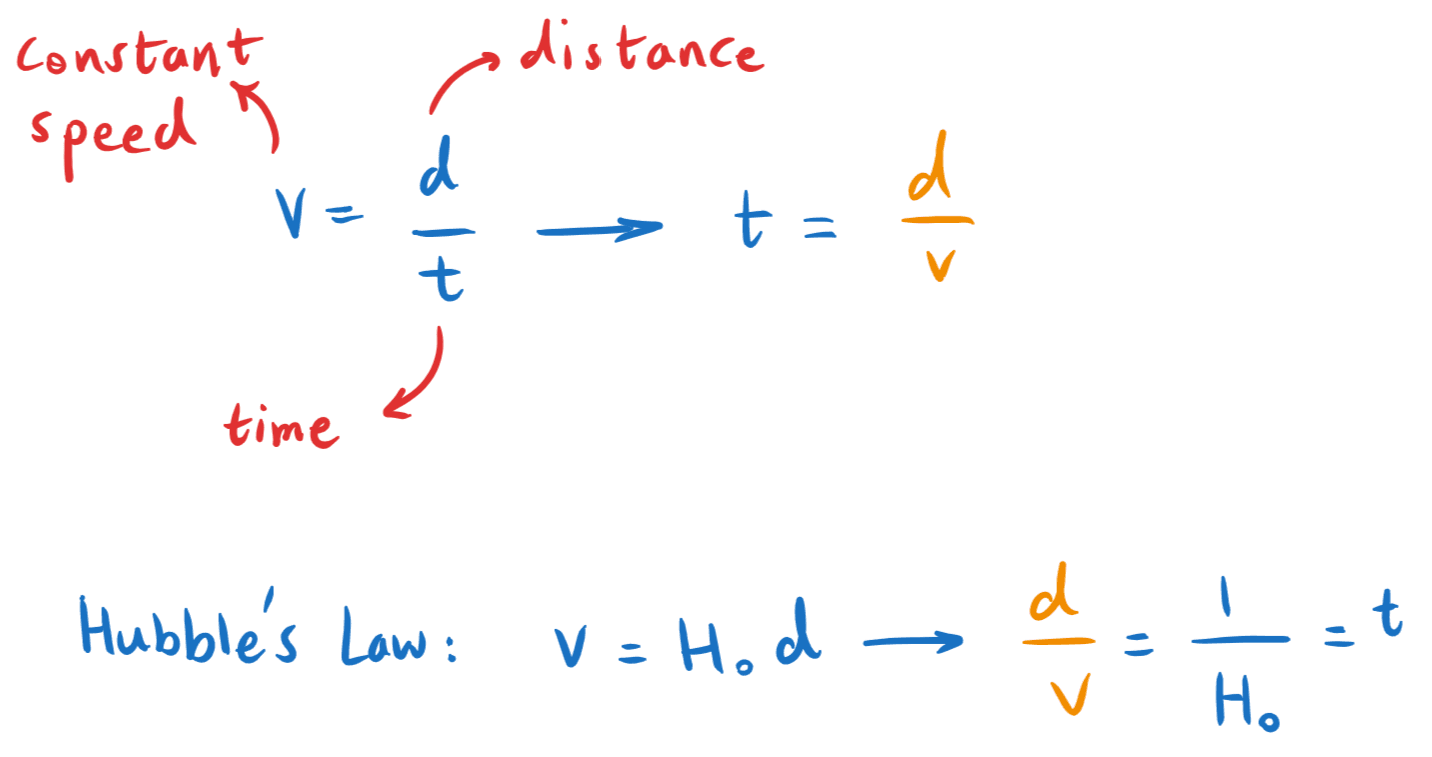 9-3-2g – calculation age of universe Hubble.png