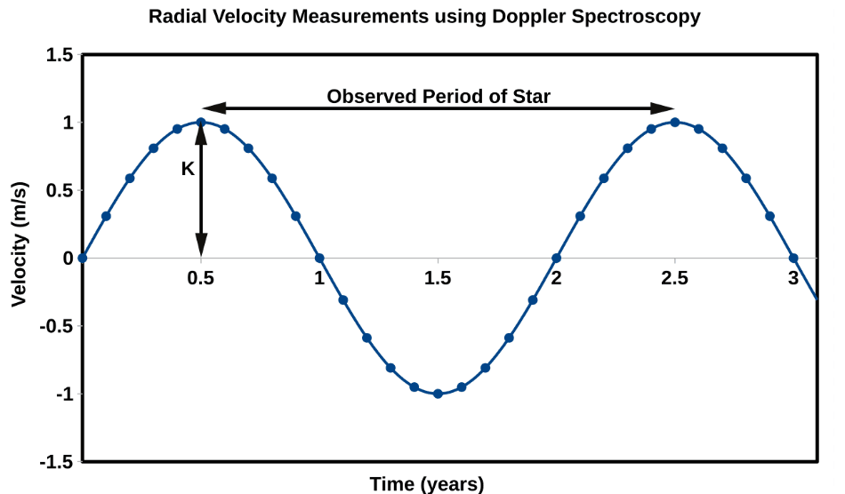 9-3-4c – radial velocity curve.png