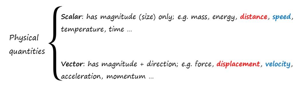 P2.1b physical quantities.jpg