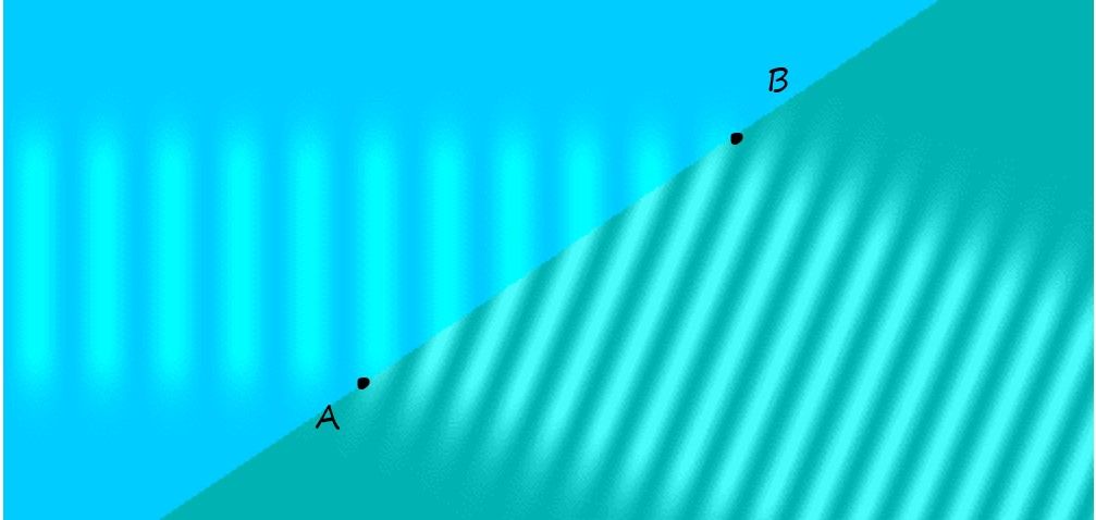 P4.2k wave front with points AB.jpg